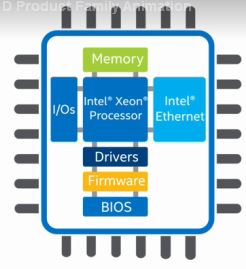 Processeur Intel Xeon 14 nm dans un SoC