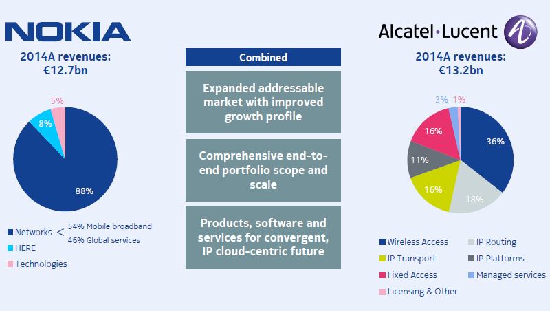 900 millions d’euros d’économies à venir pour le futur Nokia élargi d’Alcatel-Lucent