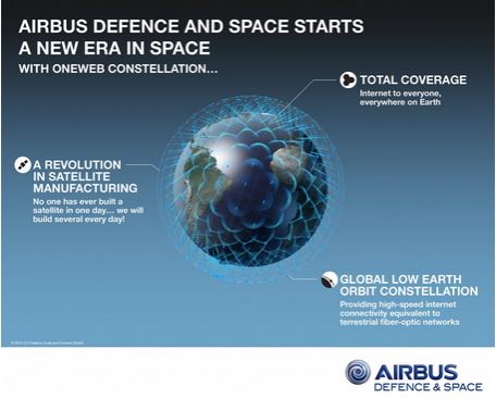 Airbus va produire 900 satellites pour connecter le monde à Internet