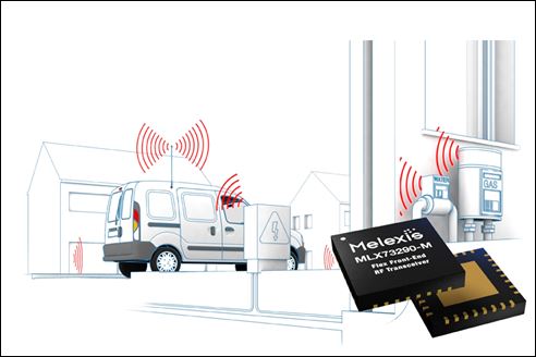 Transpondeur RF multi-canaux programmable pour applications basse-consommation sub-GHz