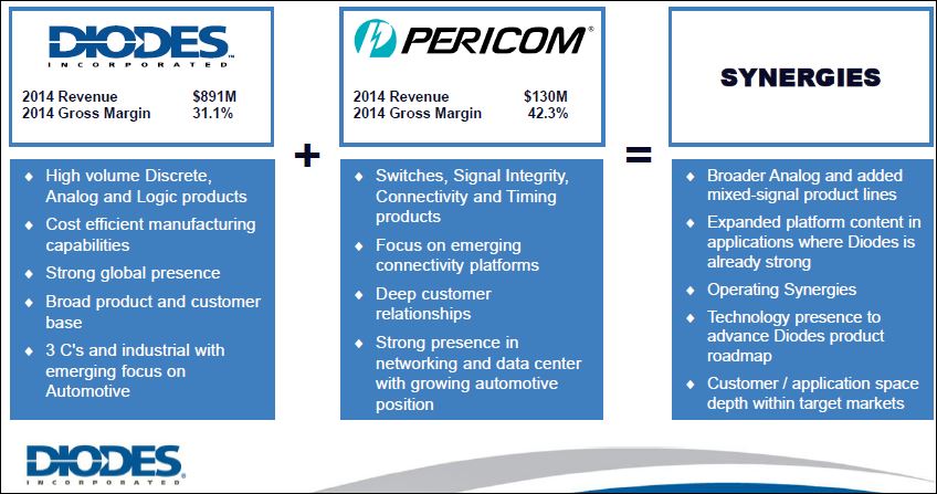Diodes va racheter Pericom Semiconductor pour 400 M$