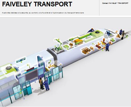 Faiveley Transport va passer sous contrôle de l’Américain Wabtec