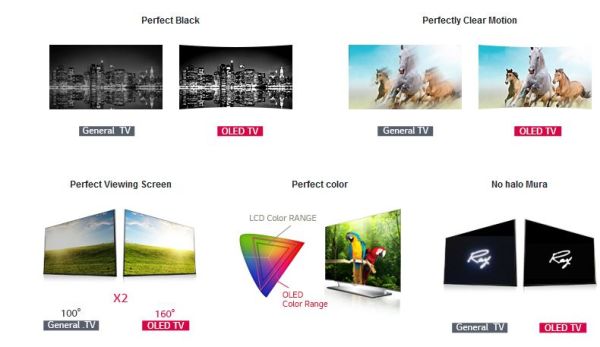 LG Display construit une usine d’écrans OLED de 8,6 milliards de dollars
