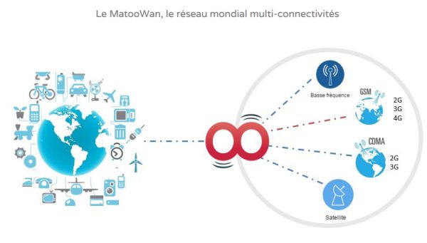 Matooma lance son propre réseau sécurisé pour objets connectés
