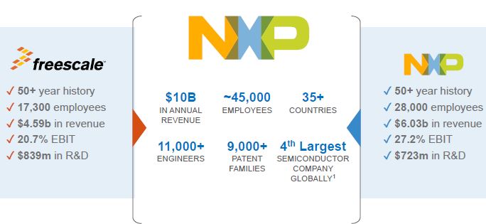 Rachat de Freescale par NXP : c’est fait !