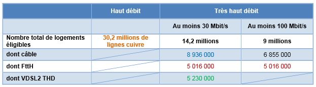 2,2 milliards d’euros investis dans les réseaux mobiles en France en 2014