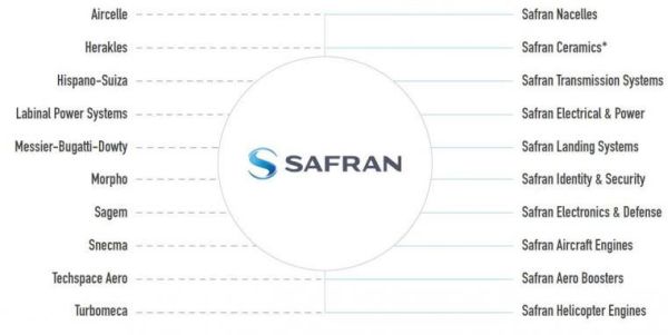 Sagem devient Safran Electronics & Defense