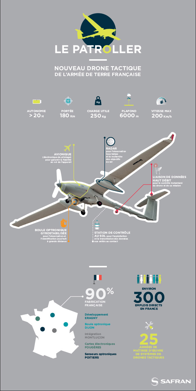 Coup d’envoi à la réalisation des futurs drones tactiques de l’armée de terre