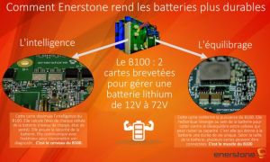 Recharge des batteries : VDI Group prend 20% du Grenoblois Enerstone