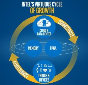 Intel renoncerait aux processeurs pour smartphones et tablettes