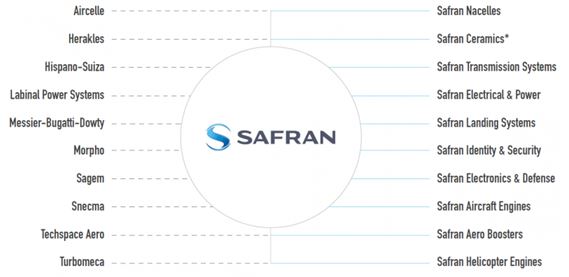 Safran unit toutes ses sociétés sous la même marque