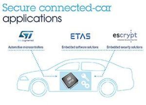 STMicroelectronics s’associe à ETAS et Escrypt pour la sécurité des véhicules connectés