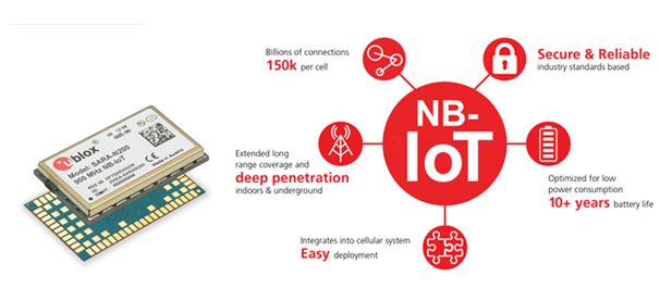 u-blox lance le premier module NB-IoT avec plus de 10 ans d’autonomie