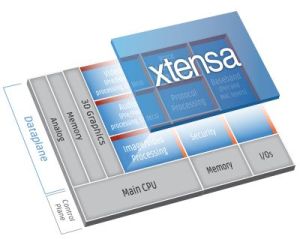 Cadence délivre la 12e génération de son processeur Tensilica Xtensa