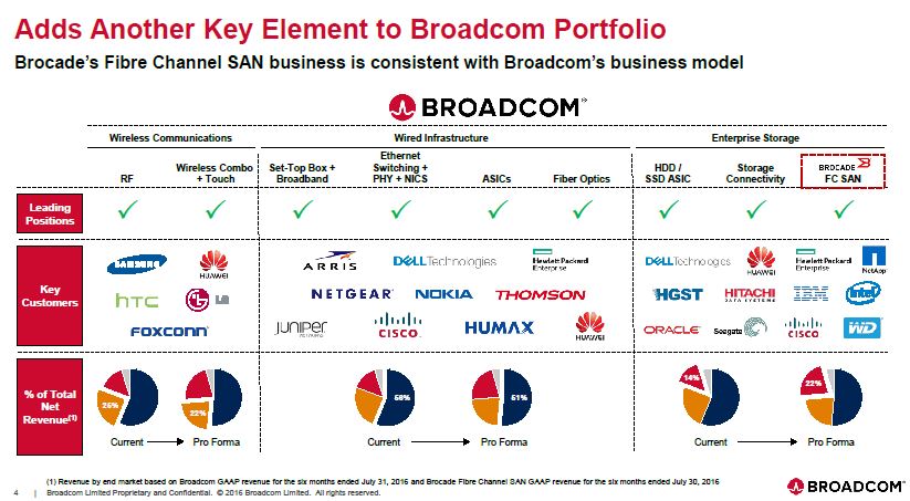 Broadcom rachète un équipementier réseau pour 5,9 milliards de dollars