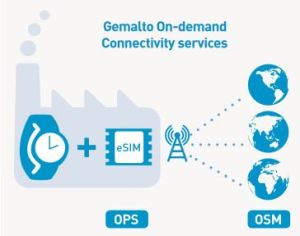 Gemalto obtient la première accréditation de sécurité des cartes eSIM pour l’IoT