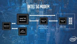 Intel présente son premier modem 5G