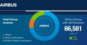 Prises de commandes en baisse de 15% pour Airbus en 2016