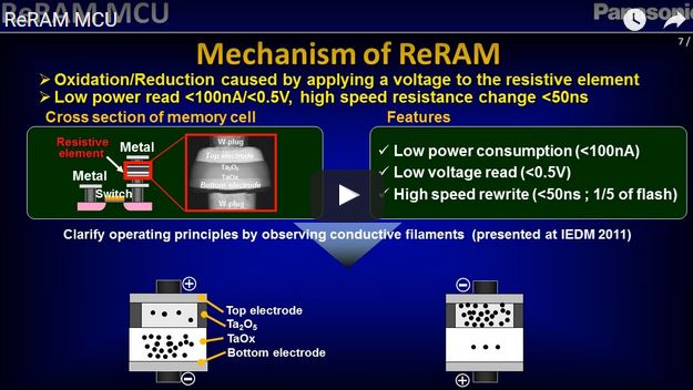 Panasonic et UMC s’allient pour la production de masse de mémoires ReRAM