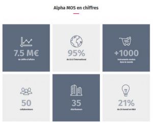 Jolt Capital et Ambrosia Investments prennent le contrôle d’Alpha MOS