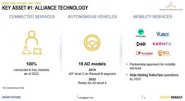 Renault va investir 18 milliards d’euros en R&D d’ici à 2022