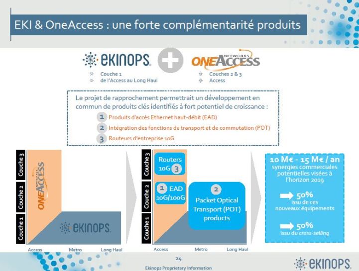 Le Breton Ekinops détient 100% de OneAccess