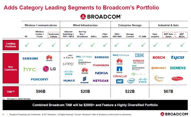 Le refus de Qualcomm n’entame pas la détermination de Broadcom