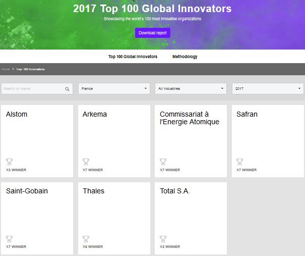 Sept Français classés dans le Top 100 mondial des acteurs de l’innovation