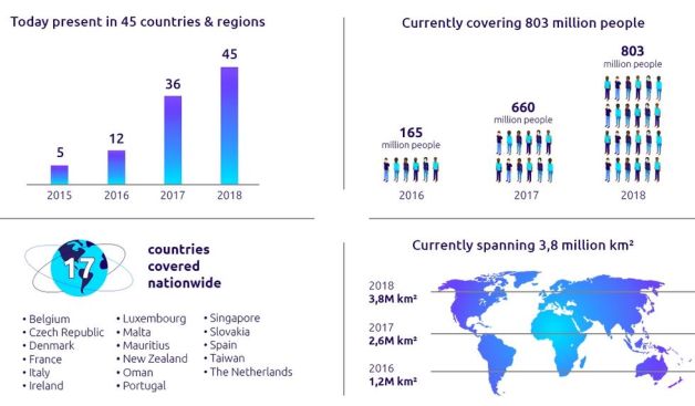 Sigfox élargit son réseau IoT mondial à 45 pays