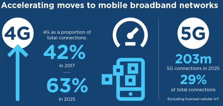 L’économie européenne du mobile pourrait peser 720 milliards d’euros en 2022