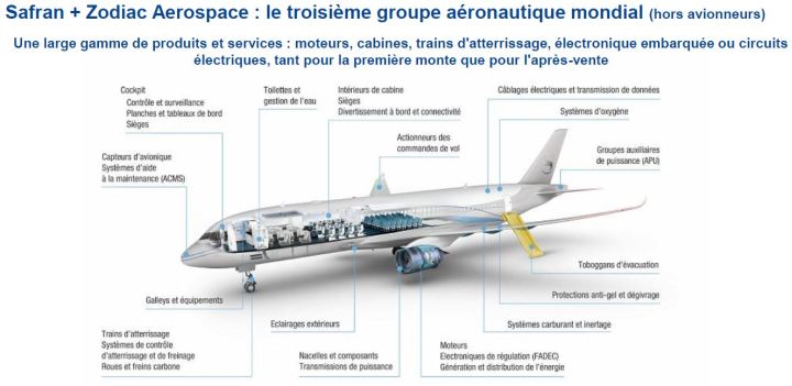 Signature du traité de fusion-absorption de Zodiac Aerospace par Safran