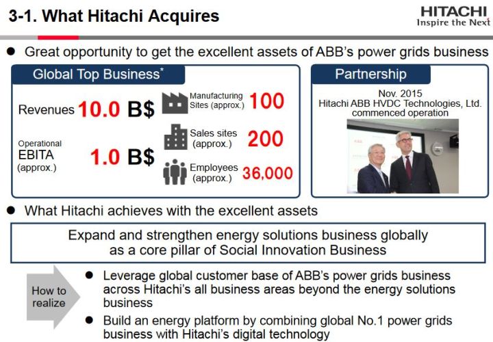 Le Suisse ABB cède son activité réseaux électriques à Hitachi