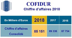 85,15 M€ de chiffre d’affaires pour Cofidur en 2018