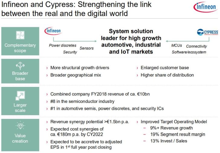 Infineon va racheter Cypress pour 9 milliards d’euros