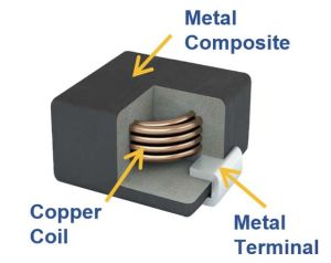 Inductances CMS à base de poudre composite métallique | Kemet