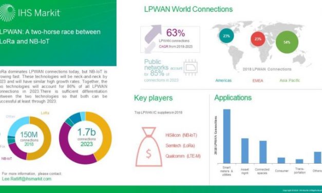 LoRa et NB-IoT pourraient cannibaliser 86% des connexions IoT LPWA en 2023