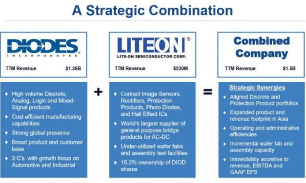 Diodes rachète Lite-On Semiconductor pour 428 M$