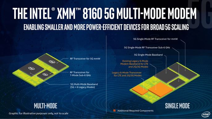 Apple rachète les activités modems pour smartphones d’Intel pour 1 milliard de dollars