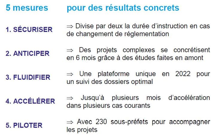 Cinq mesures pour accélérer les projets industriels et améliorer l’attractivité de la France