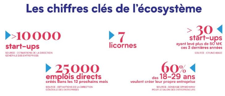 5 milliards pour les entreprises innovantes du Next40 en attendant le French Tech 120