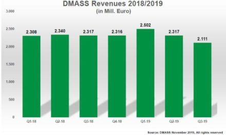 Le marché européen de la distribution de semiconducteurs décroche de 8,9%