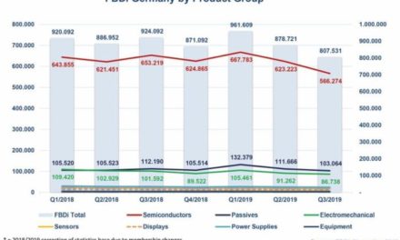 Marché allemand de la distribution : les commandes du 3e trimestre ont chuté de 34%