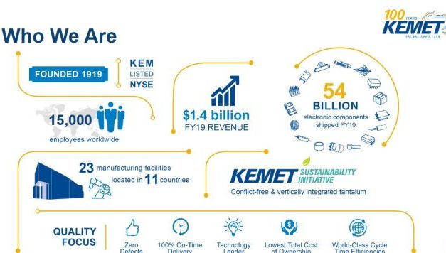 Yageo rachète Kemet pour 1,8 milliard de dollars