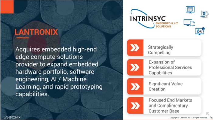 Lantronix acquiert Intrinsyc Technologies