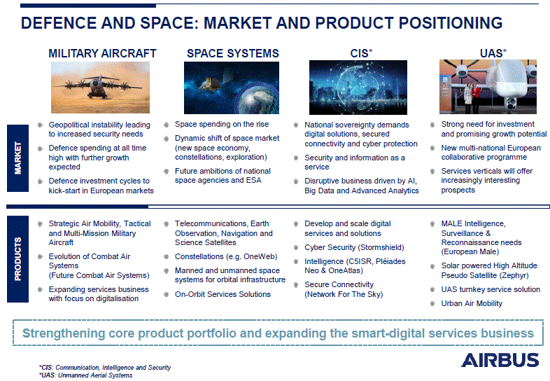 Airbus Defence and Space prépare une restructuration