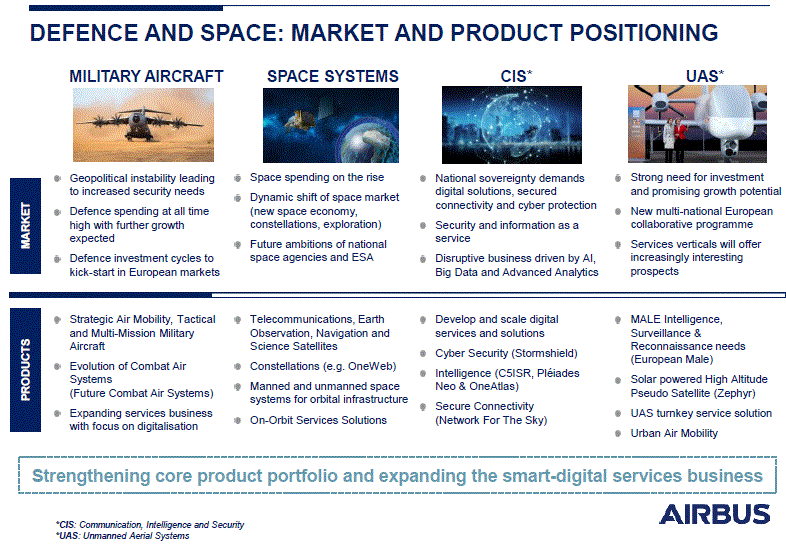 Airbus Defence And Space Pr pare Une Restructuration VIPress