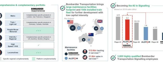 75 milliards d’euros de commandes en carnet pour le futur Alstom, flanqué de Bombardier Transport