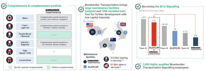 75 milliards d’euros de commandes en carnet pour le futur Alstom, flanqué de Bombardier Transport