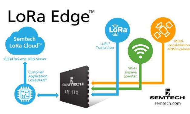 La solution de géolocalisation Lora Edge de Semtech intègre GNSS et Wi-Fi