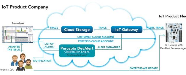 Service cloud pour la surveillance et le diagnostic à distance des appareils IoT déployés | Percepio